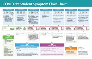 COVID-19 Student Symptom Flow Chart